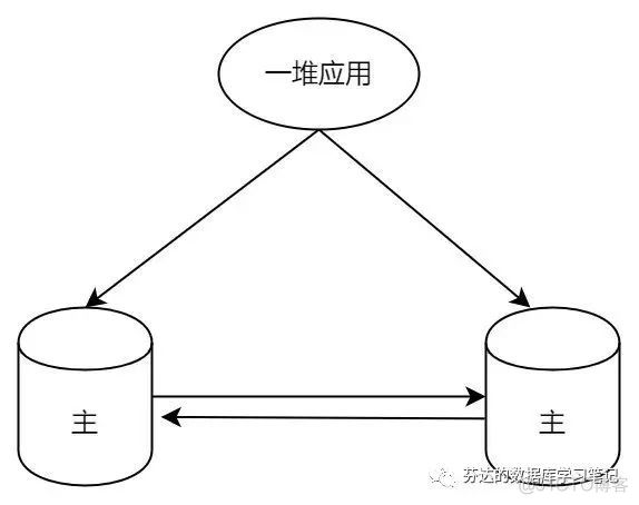 Postgresql16 双主节_服务器_03