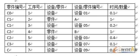 PLMERPMES三者集成从设计工艺生产到物流_触发器_04