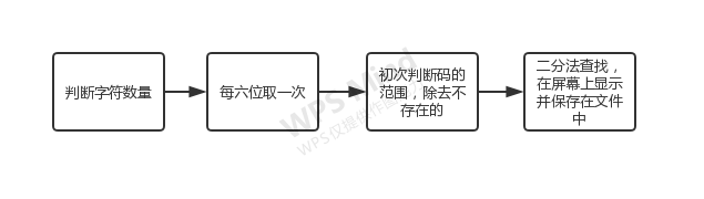 Java怎么实现Unicode和中文转换_unicode