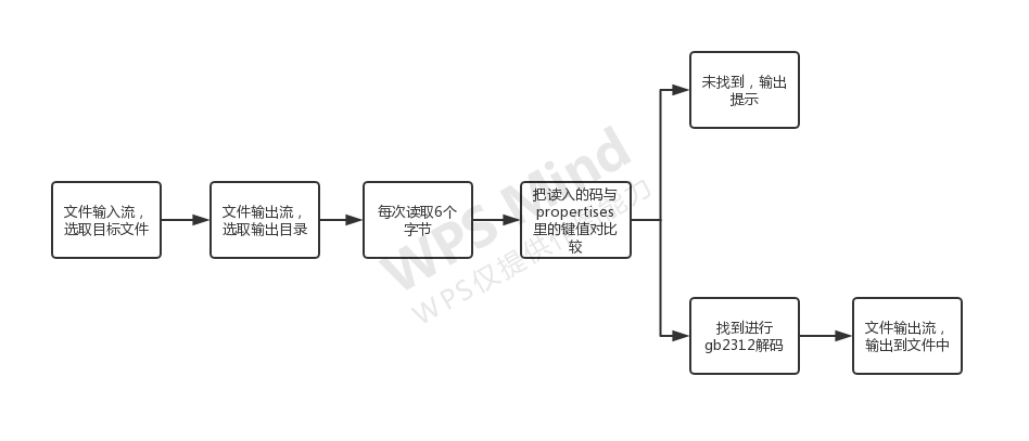 Java怎么实现Unicode和中文转换_gbk_03