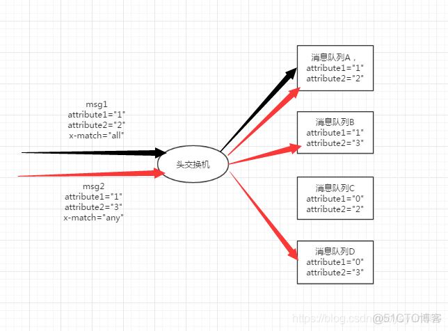 Grafana展示zabbix数据 交换机_PHP_04