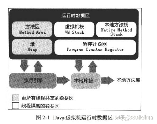 怎么用Java VisualVM查看内存使用的项目_Java