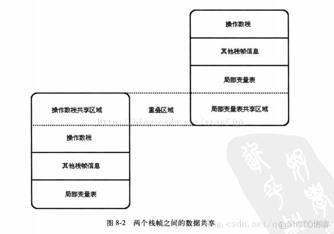 怎么用Java VisualVM查看内存使用的项目_Java_02