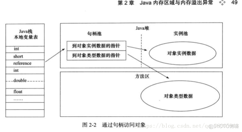 怎么用Java VisualVM查看内存使用的项目_方法区_03