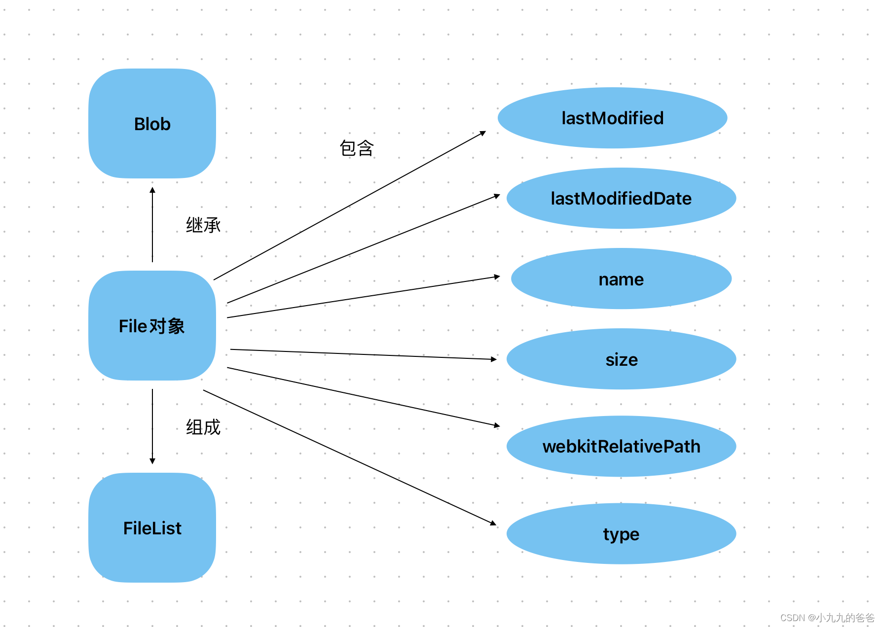 用 axios发送soapenv 在线_ios_05