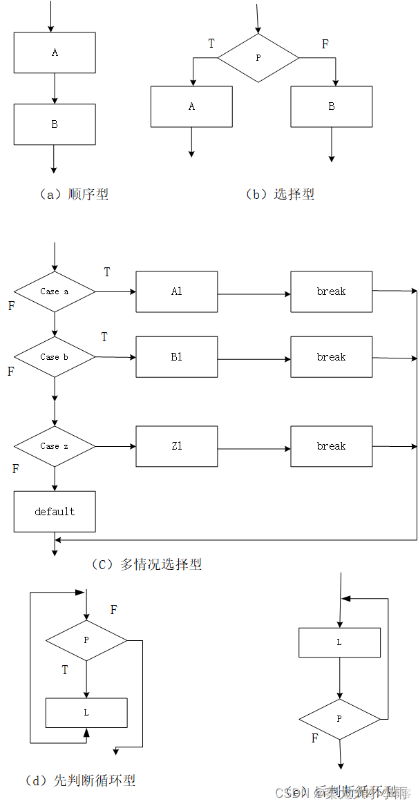 物联网平台详细设计文档_物联网平台详细设计文档_02