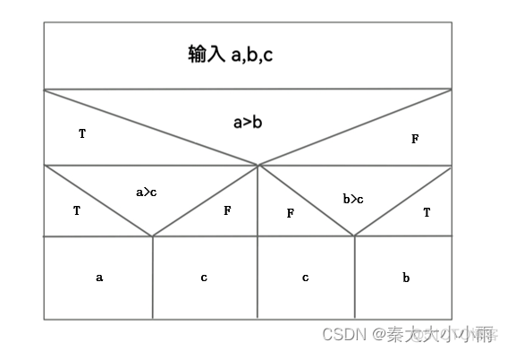 物联网平台详细设计文档_流程图_09