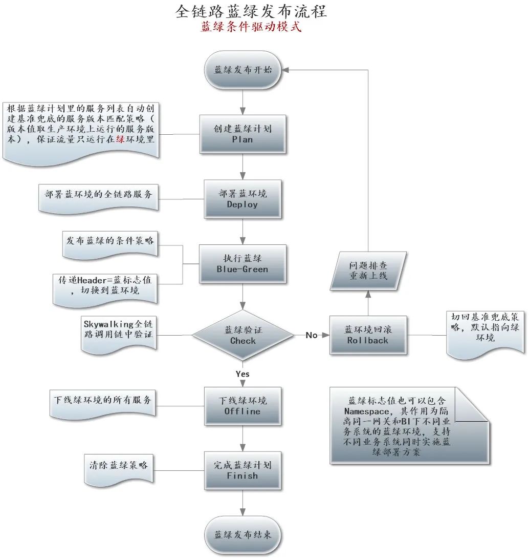 微服务 服务治理的指标_大数据