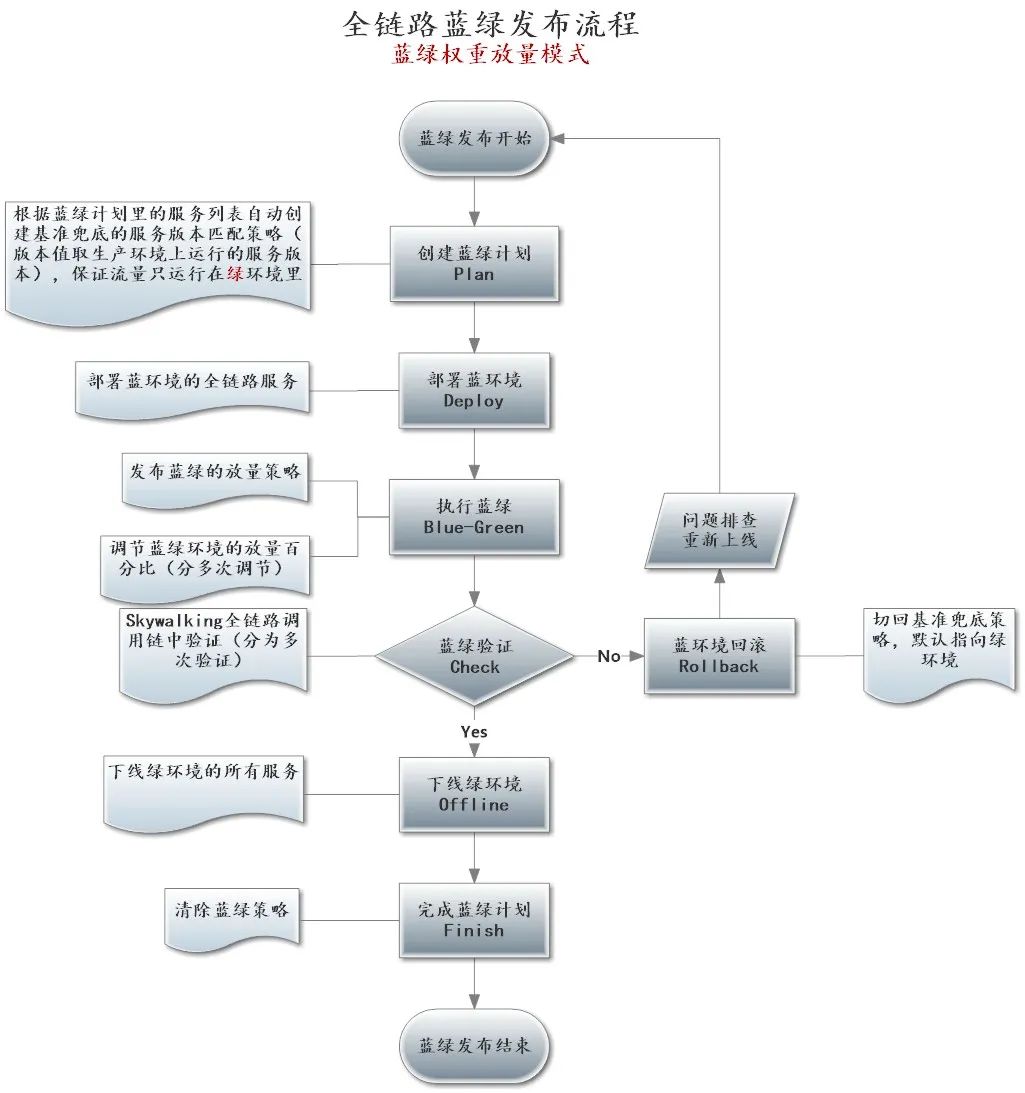 微服务 服务治理的指标_java_02