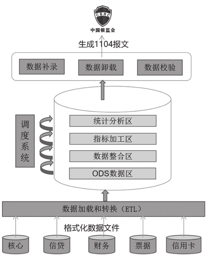 从数据仓库到数据中台再到数据飞轮，我了解的数据技术进化史_大数据_02