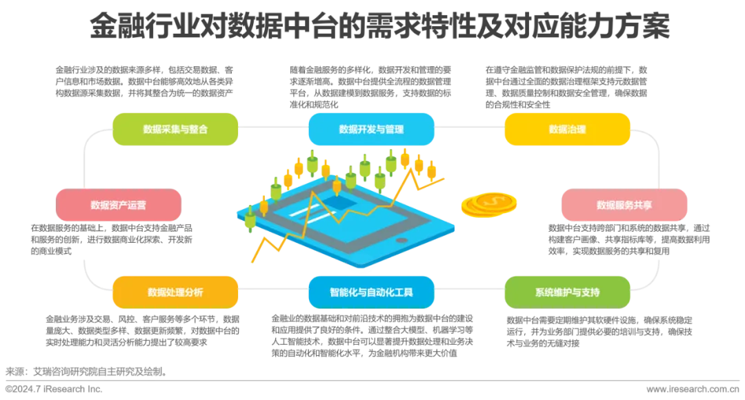 从数据仓库到数据中台再到数据飞轮，我了解的数据技术进化史_大数据_03