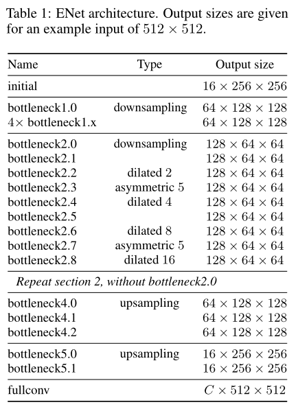 实时语义分割cvpr2024_github_02