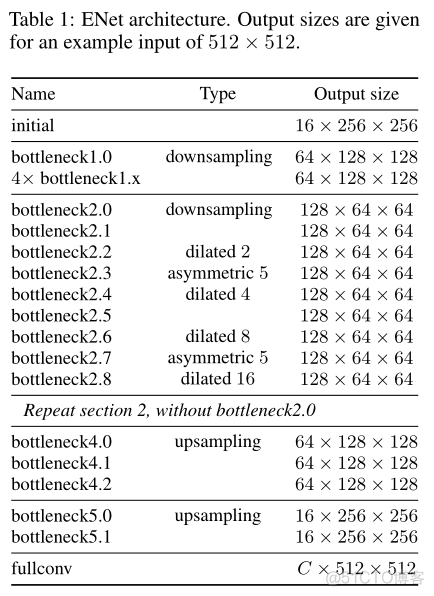 实时语义分割cvpr2024_实时语义分割cvpr2024_02