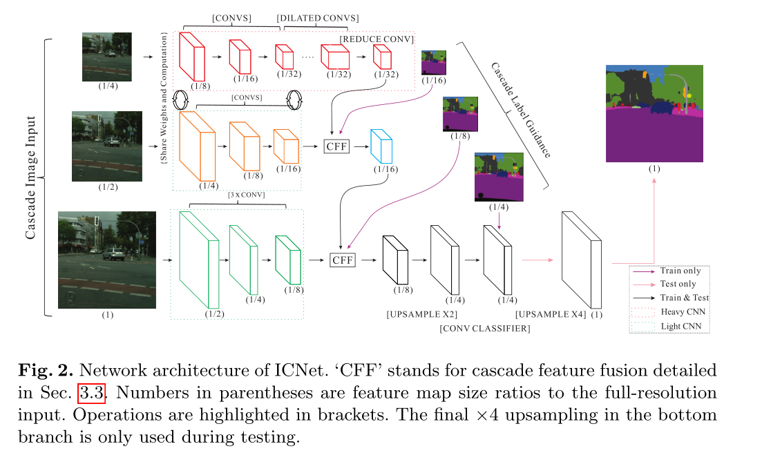 实时语义分割cvpr2024_卷积_04