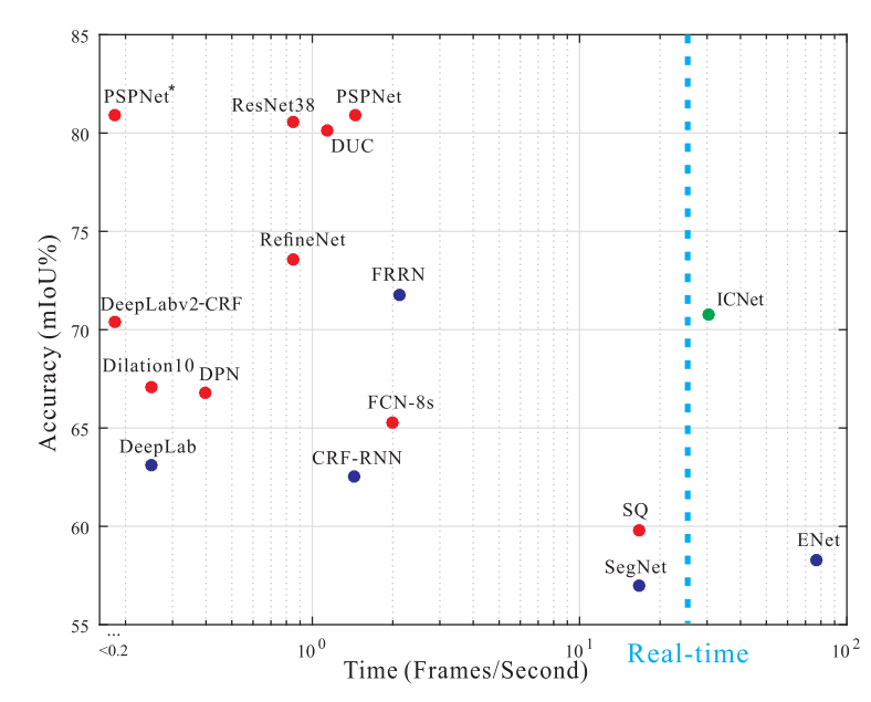 实时语义分割cvpr2024_github_06