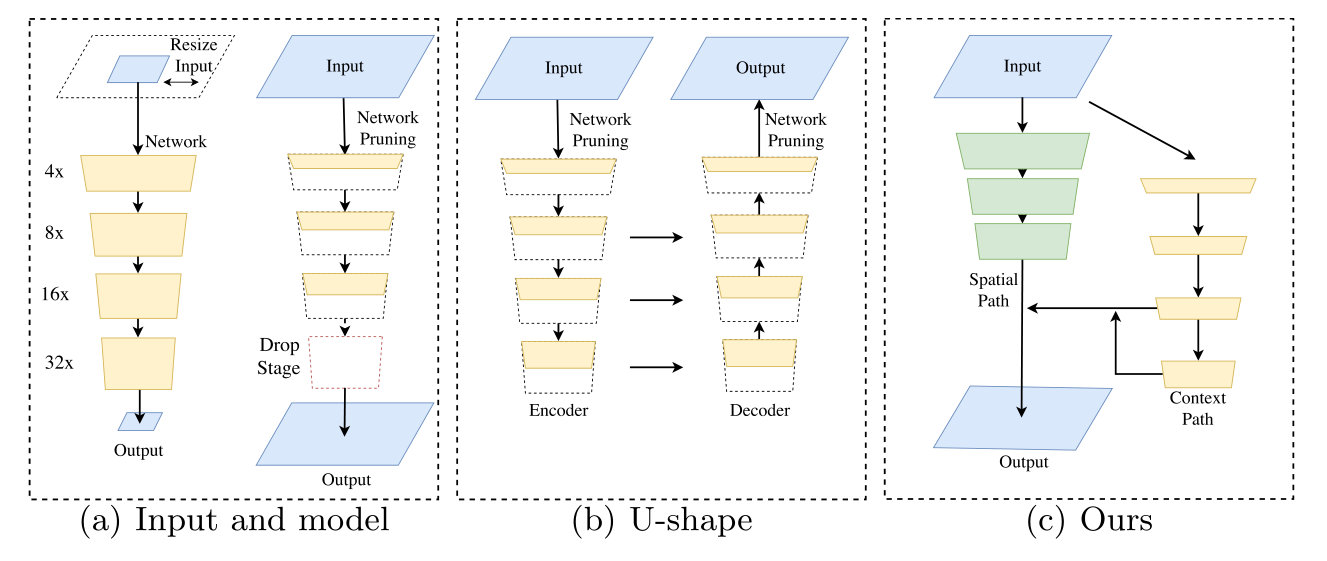 实时语义分割cvpr2024_实时语义分割cvpr2024_07