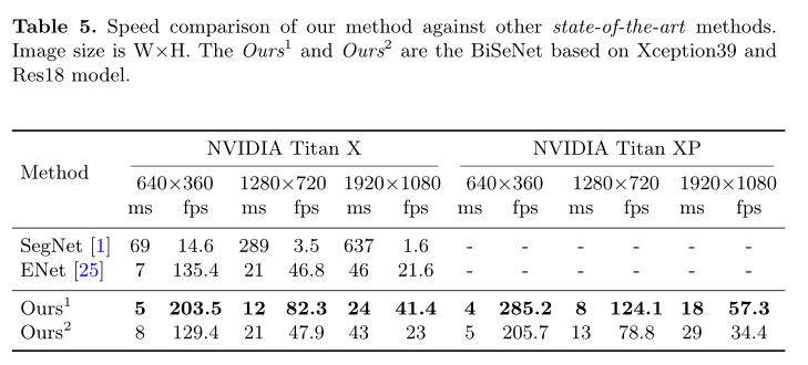 实时语义分割cvpr2024_图像分割_09