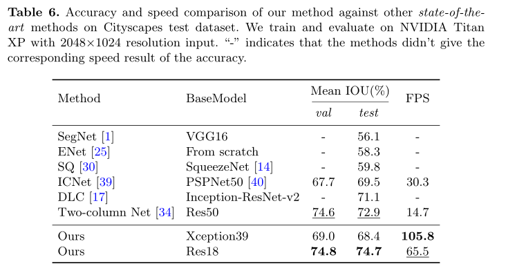 实时语义分割cvpr2024_卷积_10