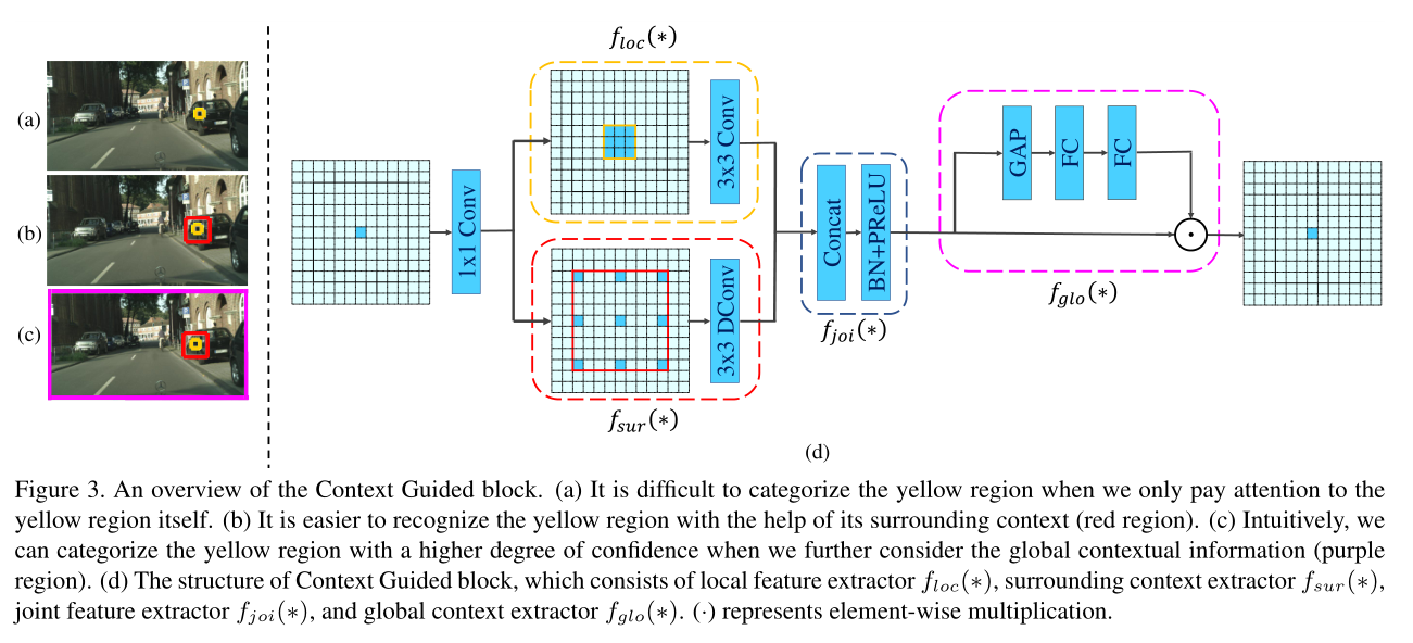 实时语义分割cvpr2024_github_11