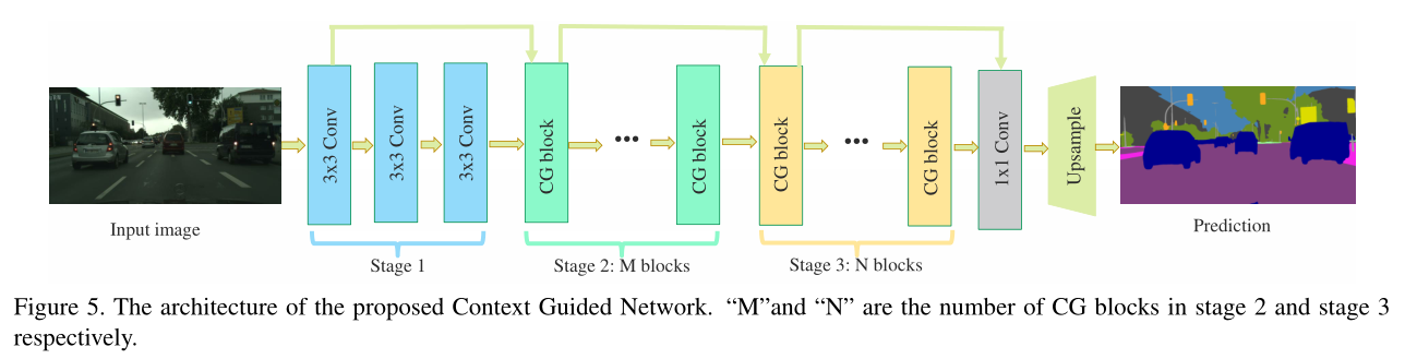 实时语义分割cvpr2024_图像分割_12