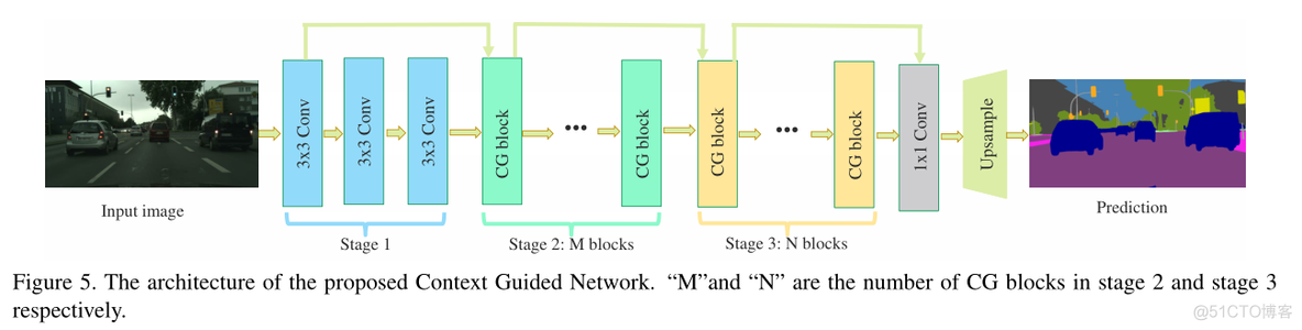 实时语义分割cvpr2024_实时语义分割cvpr2024_12