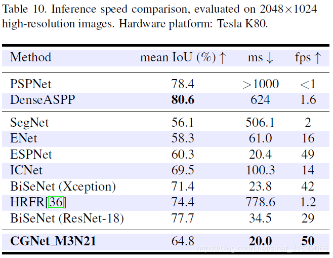 实时语义分割cvpr2024_实时语义分割cvpr2024_13