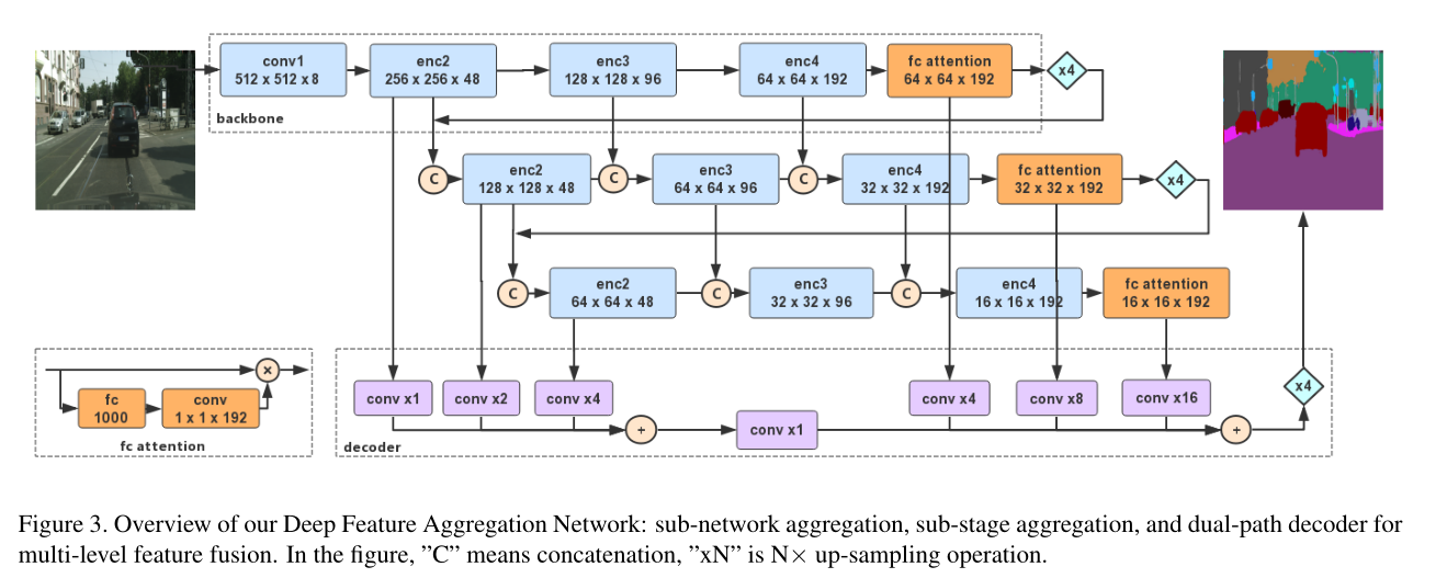 实时语义分割cvpr2024_图像分割_15