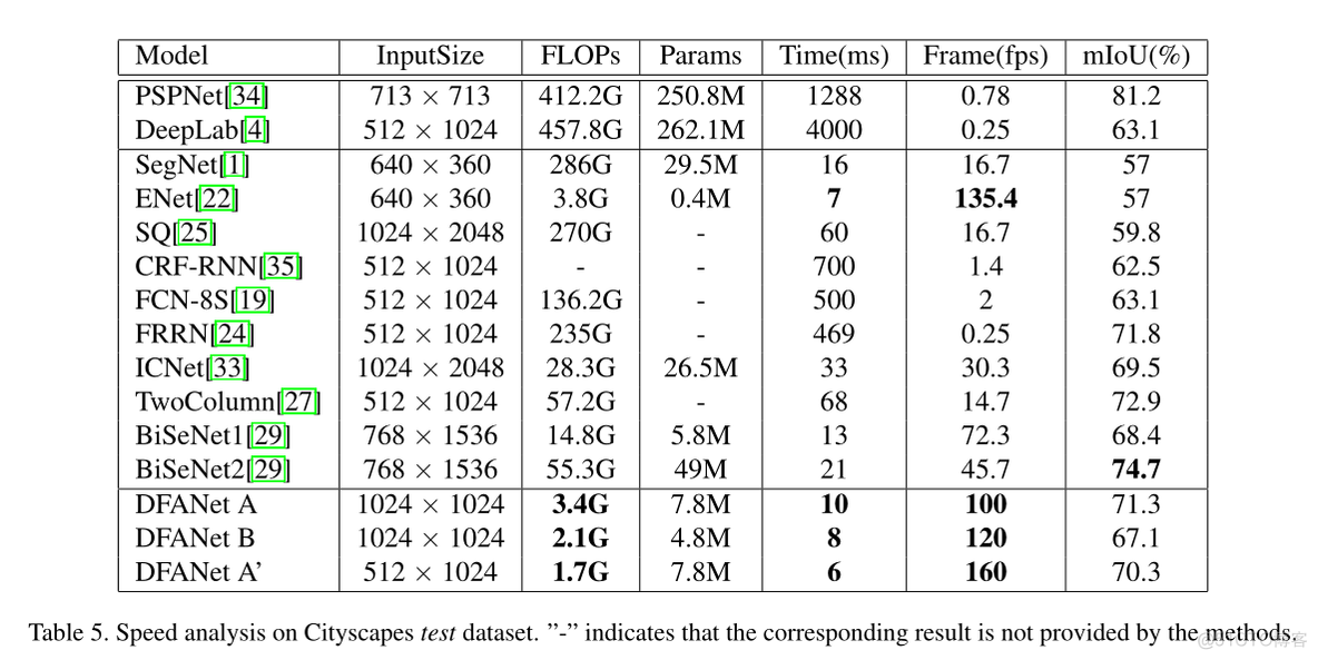 实时语义分割cvpr2024_github_17