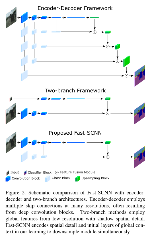 实时语义分割cvpr2024_图像分割_18