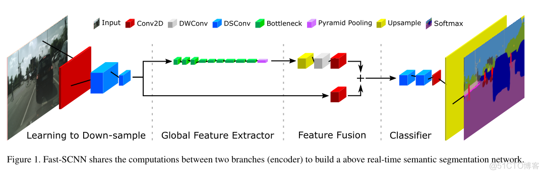 实时语义分割cvpr2024_图像分割_19