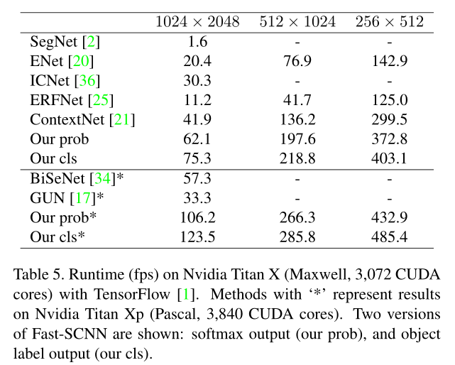 实时语义分割cvpr2024_卷积_20