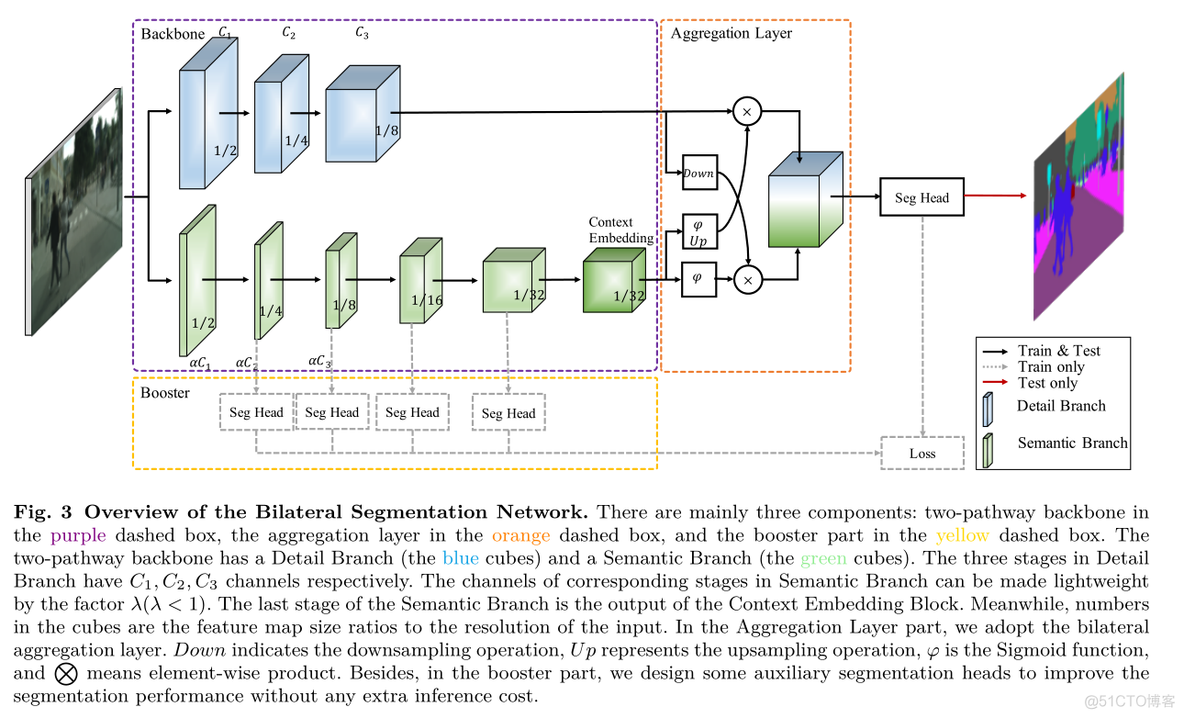 实时语义分割cvpr2024_卷积_21
