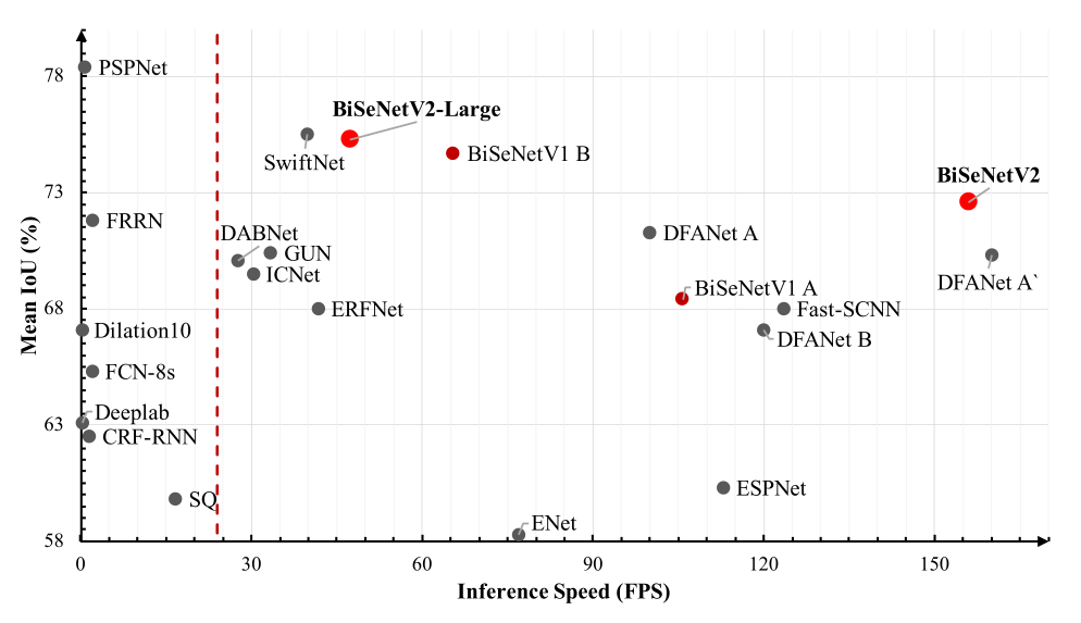 实时语义分割cvpr2024_实时语义分割cvpr2024_22