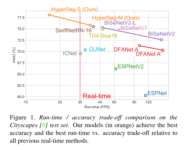 实时语义分割cvpr2024_实时语义分割cvpr2024_25