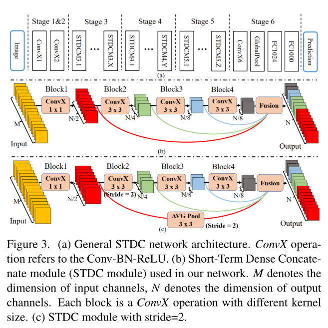 实时语义分割cvpr2024_github_27