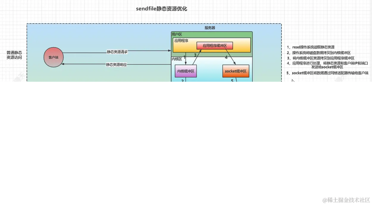 若依nginx放行本地图片_安全_05