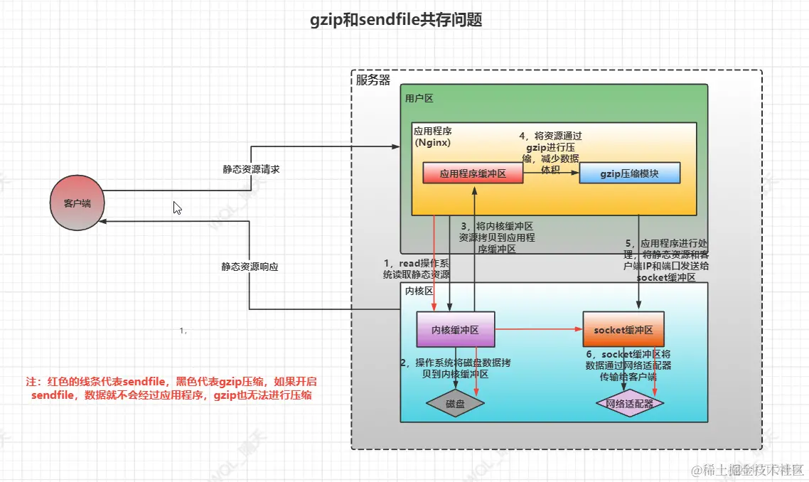 若依nginx放行本地图片_web安全_07