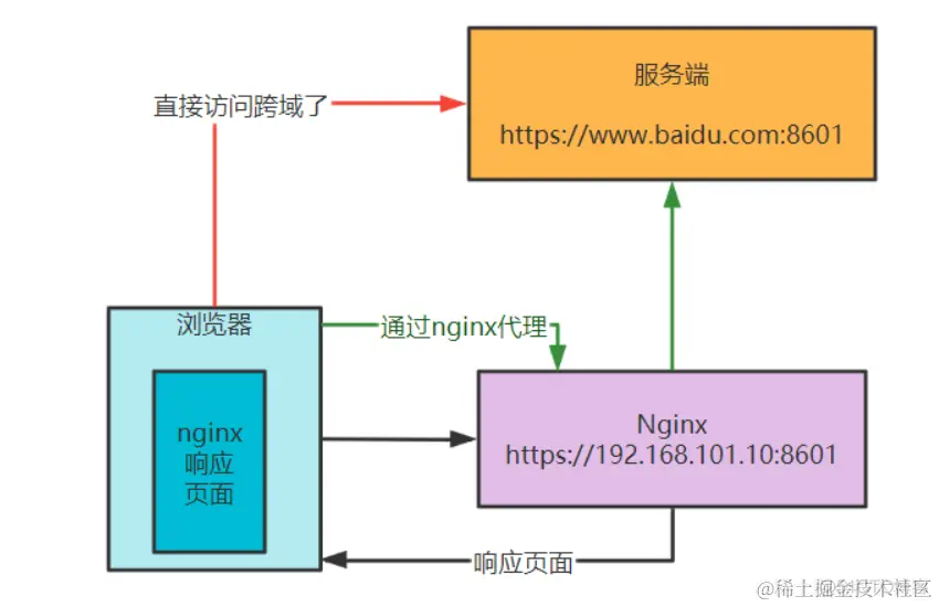 若依nginx放行本地图片_nginx_08