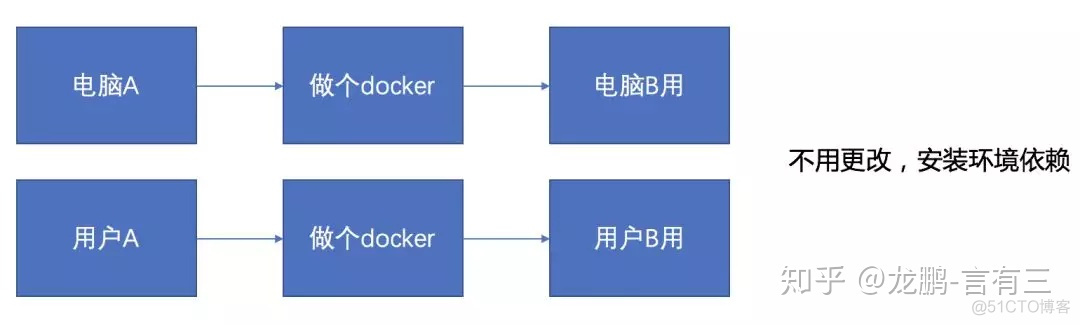 如何检查cuda版本和 python匹配_ubuntu查看cuda版本_08