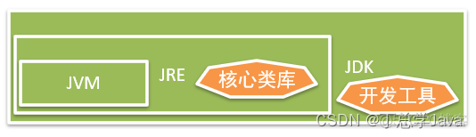 其他电脑运行我打包的java程序控制台 乱码_Ubuntu子系统