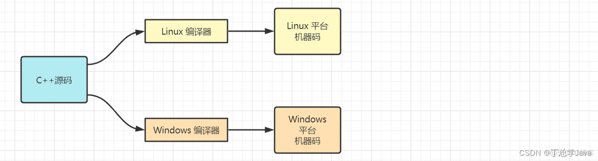 其他电脑运行我打包的java程序控制台 乱码_IDE工具_14