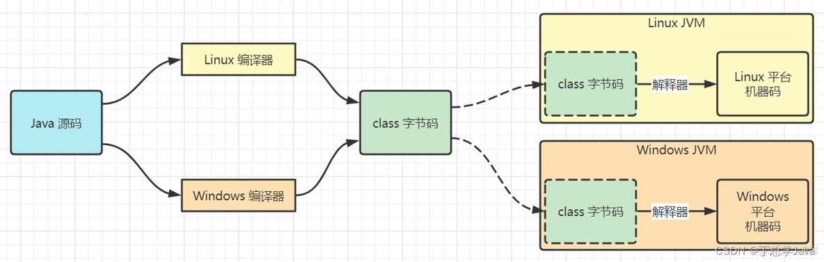 其他电脑运行我打包的java程序控制台 乱码_Ubuntu子系统_15