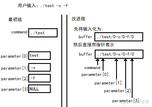 哪些脚本语言和Java语法相似_操作系统_07