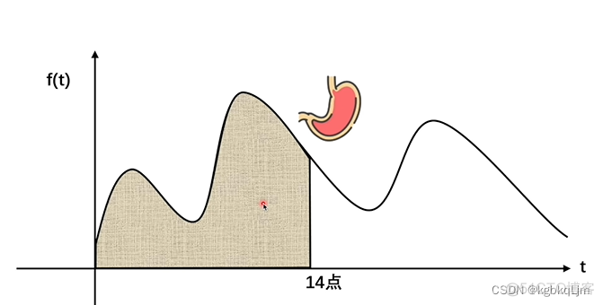 卷积层需要激活函数吗_学习_03