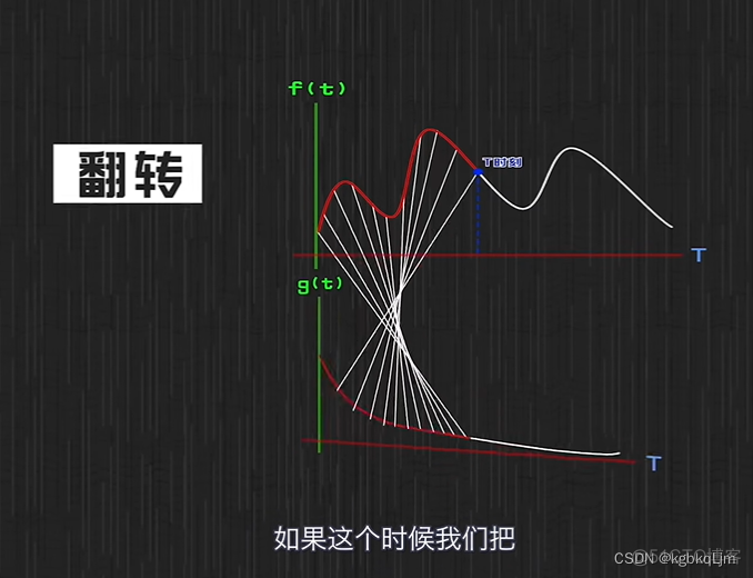 卷积层需要激活函数吗_学习_08