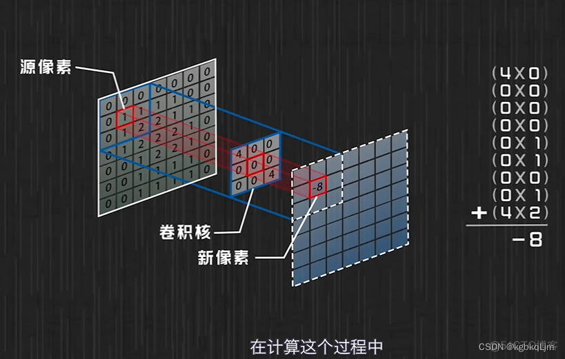 卷积层需要激活函数吗_学习_12