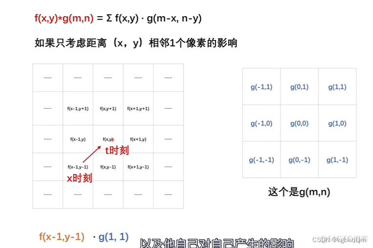 卷积层需要激活函数吗_卷积层需要激活函数吗_16