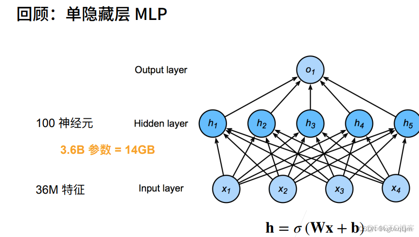 卷积层需要激活函数吗_卷积_27