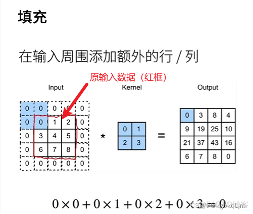 卷积层需要激活函数吗_学习_59