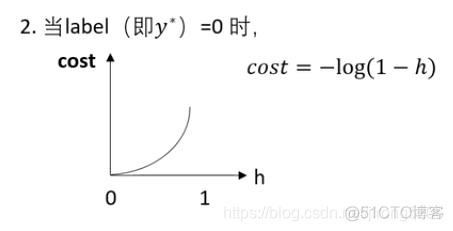 二元逻辑回归数学公式_最大似然估计_09